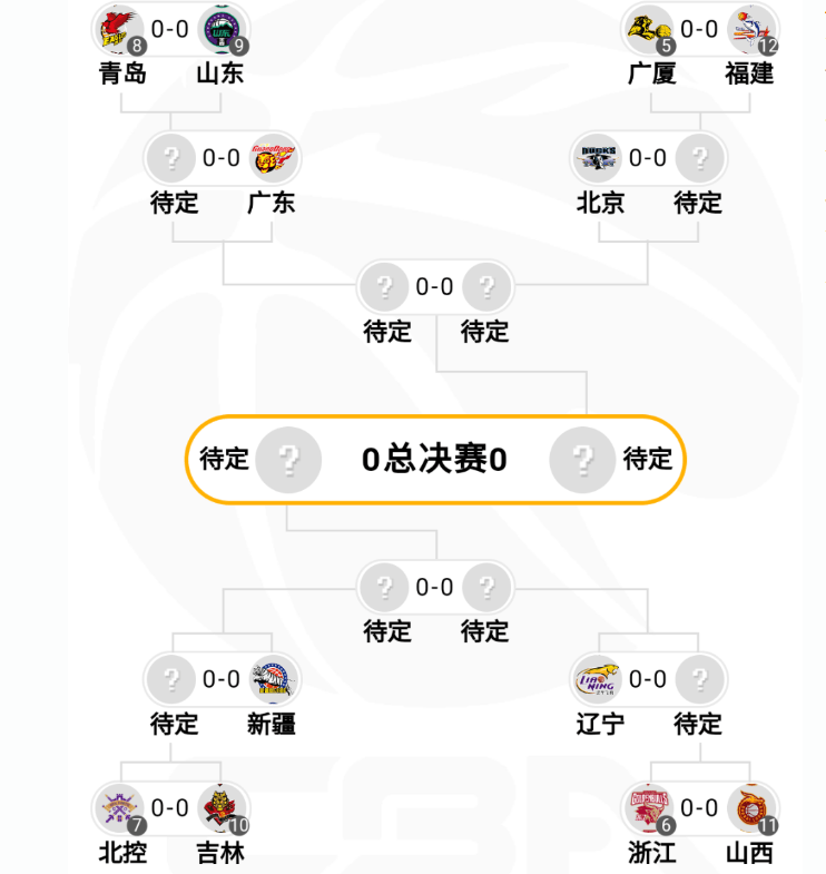 CBA新赛季将采用新的季后赛赛制，争议不断